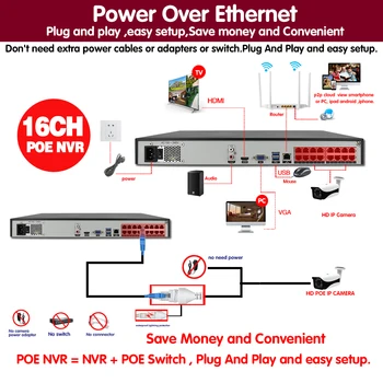 16CH 4K 5MP POE NVR Priežiūros Sistema, 5.0 MP Audio Poe IP Camera 16 Kanalų NVR Rinkinys, Vaizdo Stebėjimo Komplektas 