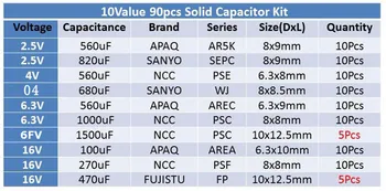 10values 90pcs kietas kondensatorius asorti rinkinys, 2.5 V/4V/6.3 V/100uF 16V 270uF 470uF 560uF 680uF 1500uF su nemokama saugojimo dėžutė