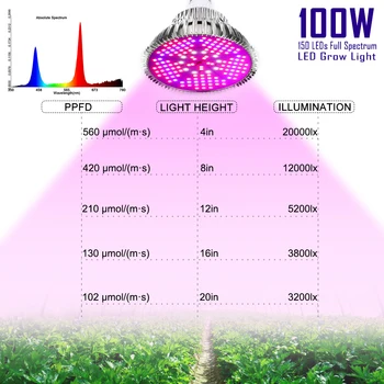 2VNT 150LED Augti Šviesos 100W Visą Spektrą AC85~265V E27 LED Augalų Lempos Patalpų Sodo Augimo, Žydėjimo Hydroponics Sistema