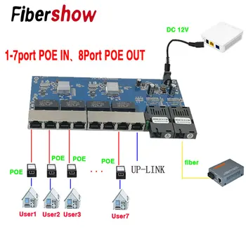 Atvirkštinio POE switch 8 RJ45 2 PK pluošto Gigabit Ethernet switch media converter Pluošto Optiniai UTP Port 10/100/1000M PCBA