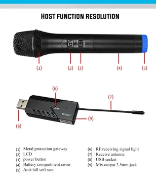 Belaidžiu UHF Nešiojamą Dinaminis Mikrofonas su USB Imtuvo Išėjimo į kompiuterį arba KOMPIUTERĮ Telefono ragelyje Programinės įrangos Įrašymą, Karaoke