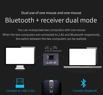 Dvitinklis Režimas, Sulankstomas Pelės Belaidžio+Bluetooth Veidrodėliai MouseRechargeable Ergonomiškas Žaidimų Pelėms Nešiojamas KOMPIUTERIS Dell DesktopMacbook