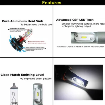 Gtinthebox Automobilių Žibintų 9005 LED HB3 LED Didelės Galios Luxeon LED Už Mazda 6 3 CX-5 Aukštas Šviesos Šviesos važiavimui Dieną 6000K Balta
