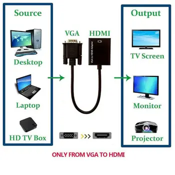 Nešiojamas HDTV 1080P HD VGA Male HDMI Išvesties Priedai AV TV Signalo Kompiuterio Keitiklis Vaizdo Plokštę Su Audio Laidu Garso