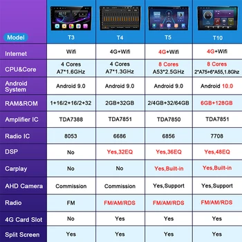 OKNAVI 4G+64G Android 9.0 Automobilio Multimedijos Vaizdo Grotuvas 