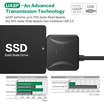 SATA USB 3.0 SATA Kabeliai Konverteris Vyrų 2,5/3.5 colių HDD / SSD Diskas, Laidas Adapteris Laidinio Konvertuoti