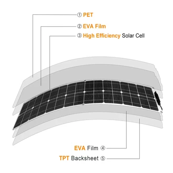 Xinpuguang 50w 100w saulės skydelis Monokristalinius Lanksčius Saulės Elementų Saulės Baterijos kroviklis lauko RV kempingas valtimis