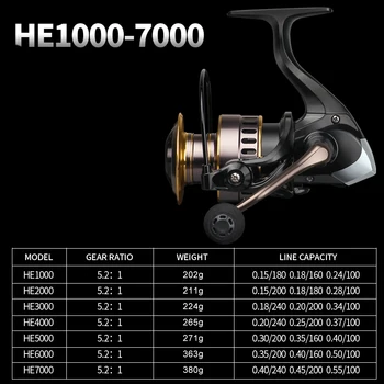 Žvejybos Ritės HE1000-7000 Max Drag 10kg Ritės Žvejybos 5.2:1 High Speed Metalo Ritės Verpimui Ritės Jūrinės Ritės